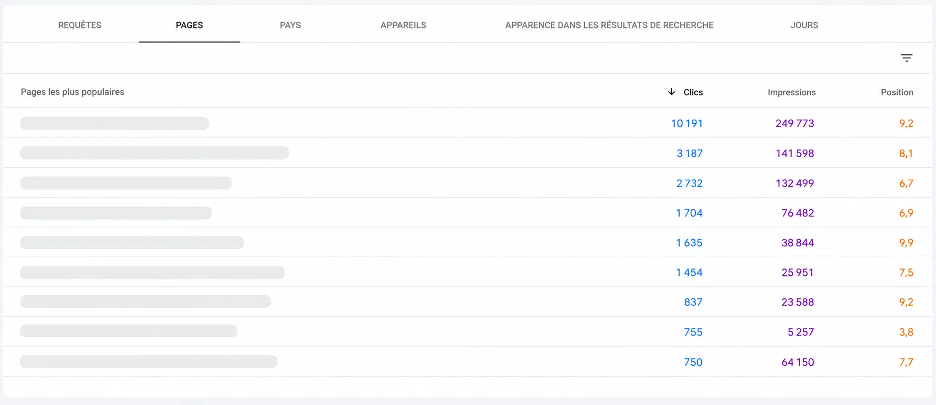 Impressions et clics dans Google Search Console sur une mission accompagnée